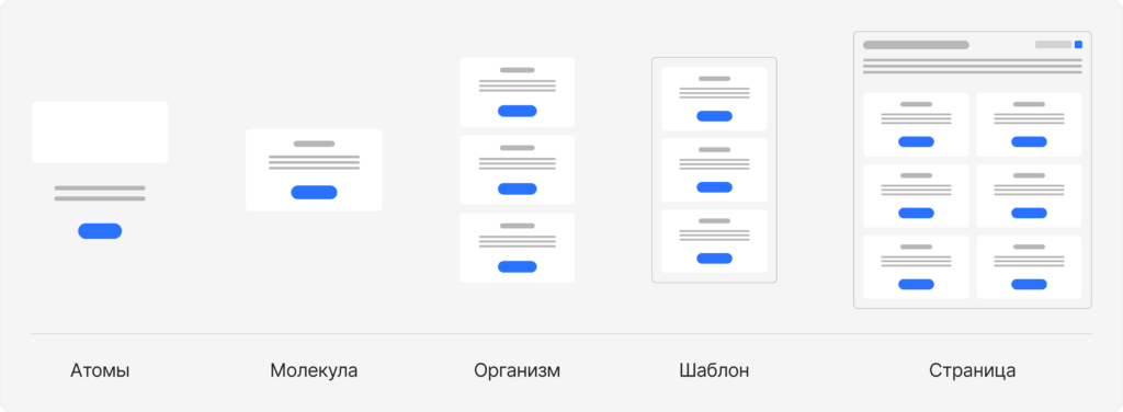 Атомарный дизайн